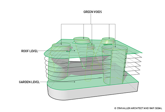 Garden level and green roof are connected by continuous green voids